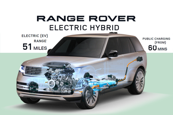 The New Range Rover Plug-in Hybrid